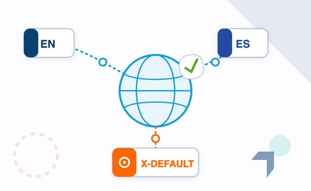 Hreflang X-default: What It Is and When to Use It cover image