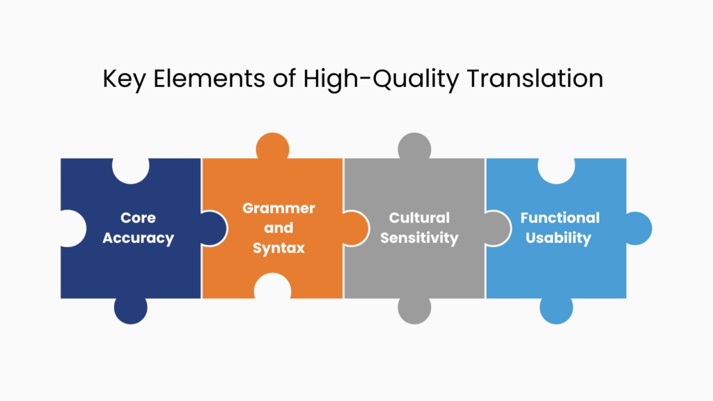 Key elements of high-quality translation