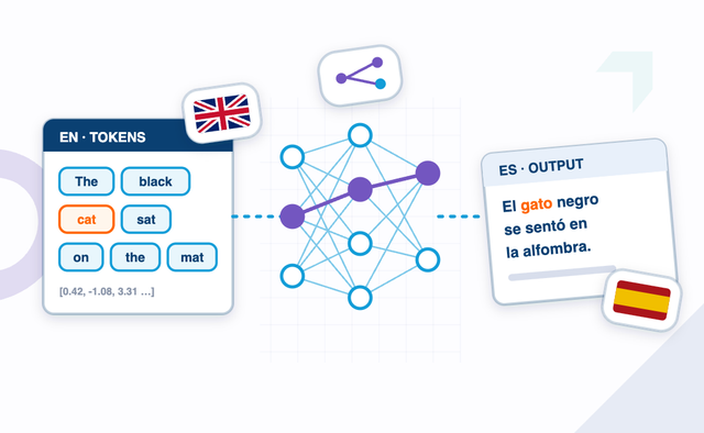 Example of Neural Machine Translation, EN input to ES output 