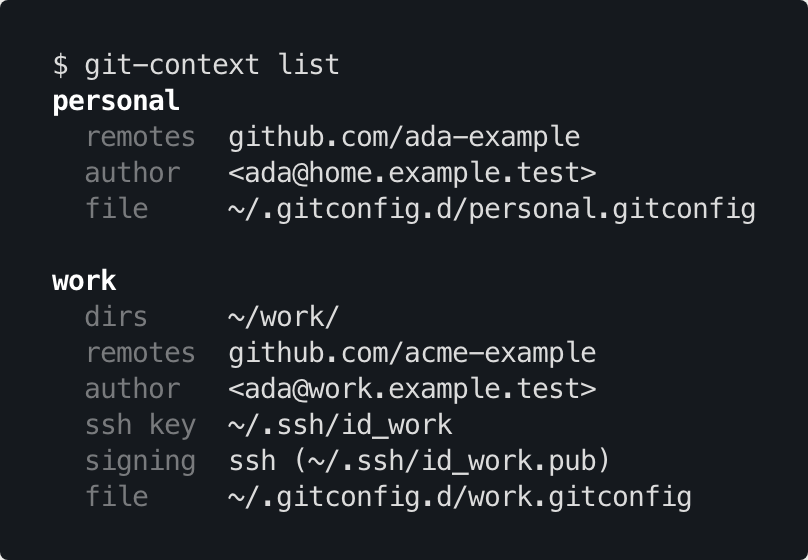 git-context list output showing a personal and a work context with their directories, remotes, author and signing