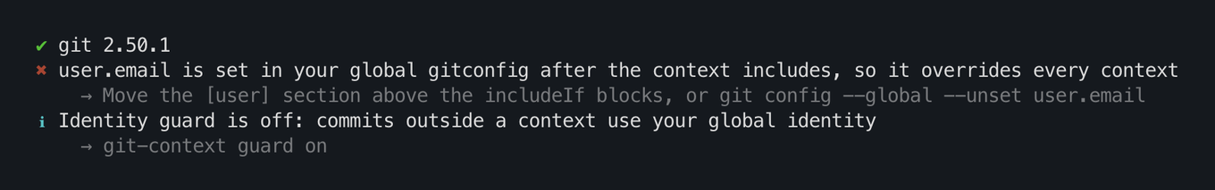 Terminal output of git-context doctor flagging a global user.email that overrides every context