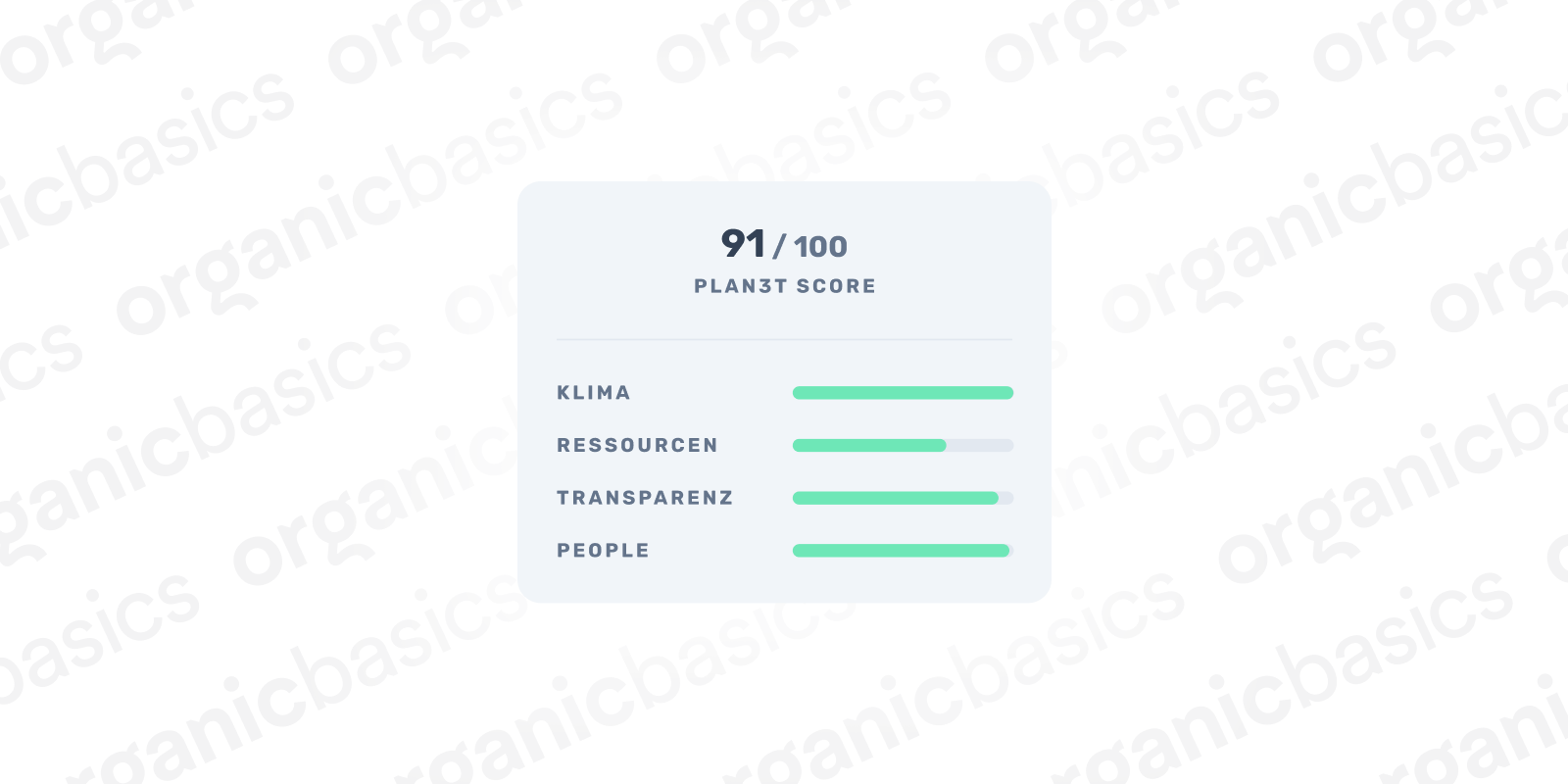 Impact Rating Organic Basics