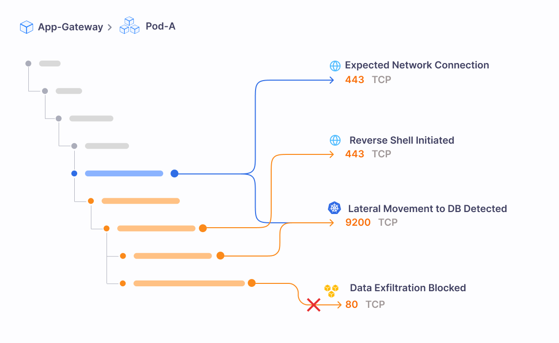 Enterprise Runtime Security & Threat Mitigation | Isovalent