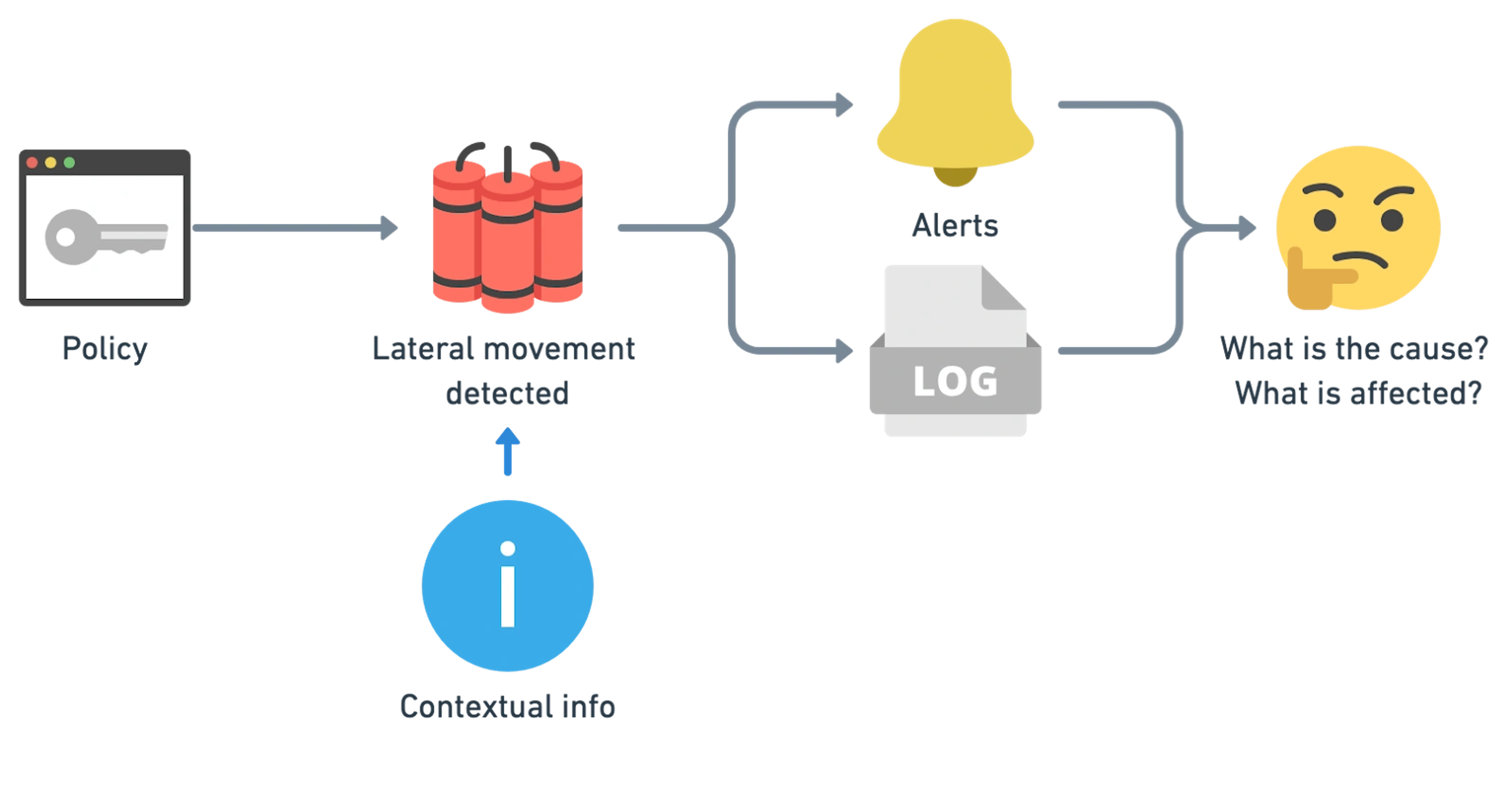 Telemetry to Tactics: Tetragon Through the Lens of the MITRE ATT&CK  Framework