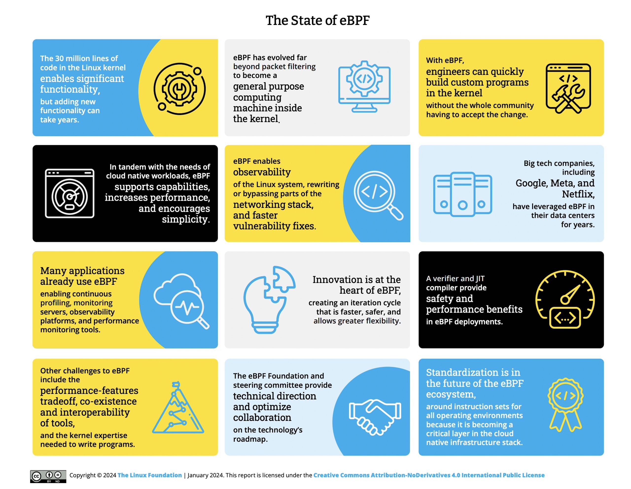 What Is eBPF? Use Cases, Benefits, and Key Differences