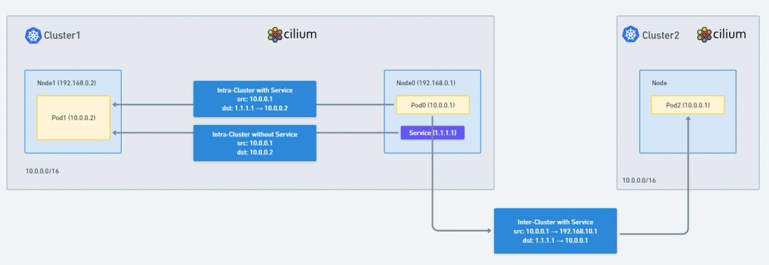 Celebrity Net Worth Vs Billionaires List: Where They Overlap Revealed