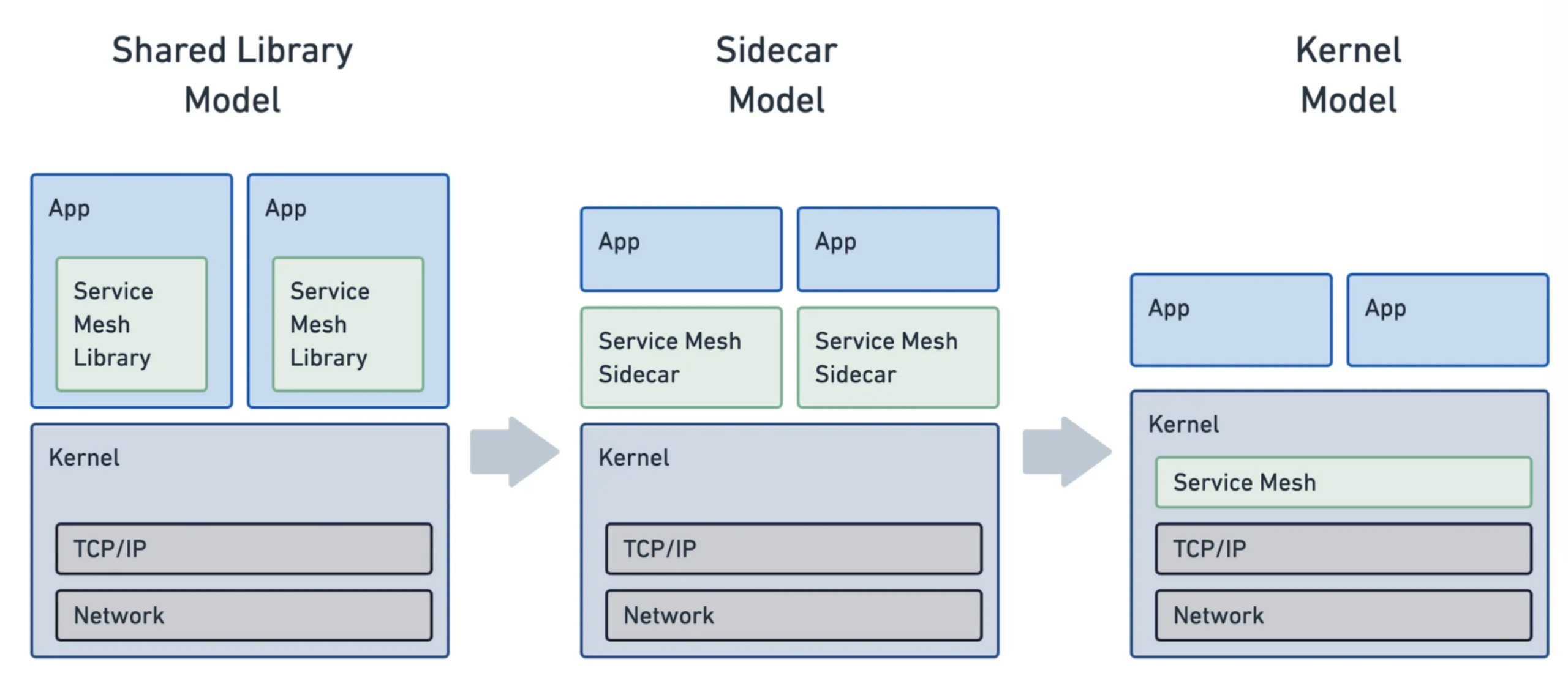 The Cloud Native Journey with Isovalent