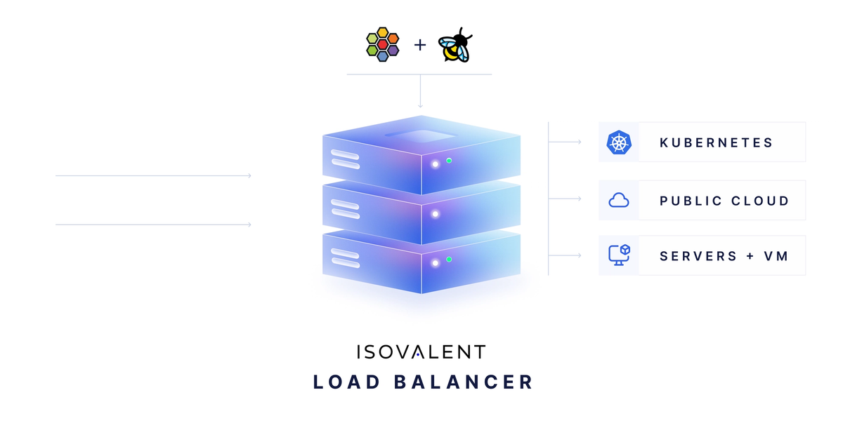 Isovalent Enterprise Load Balancer Solution Brief