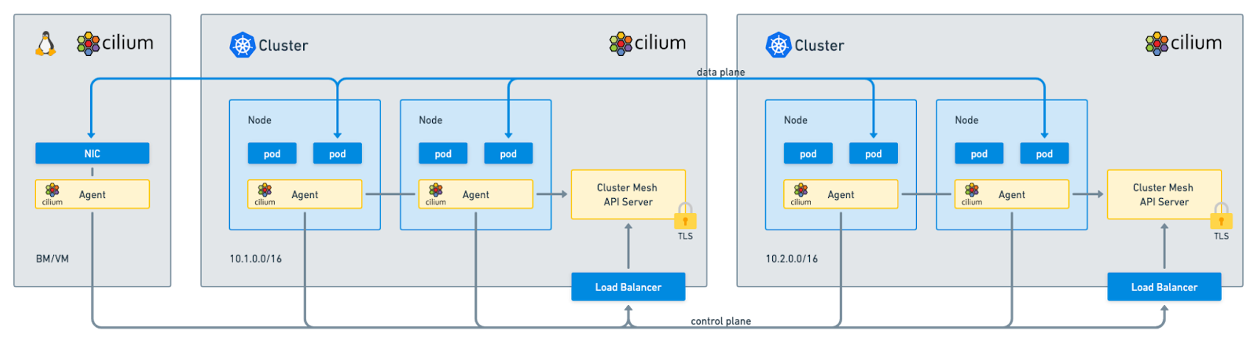 Balancing Load in Mesh Network: Optimize Speed and Reliability