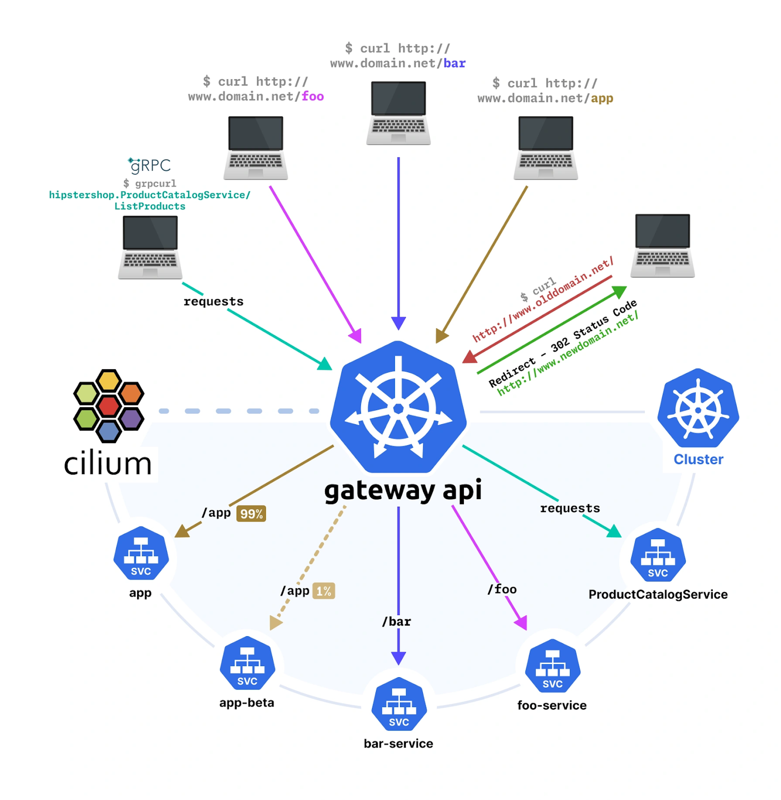 Isovalent & Cisco ACI: Better Together | Isovalent