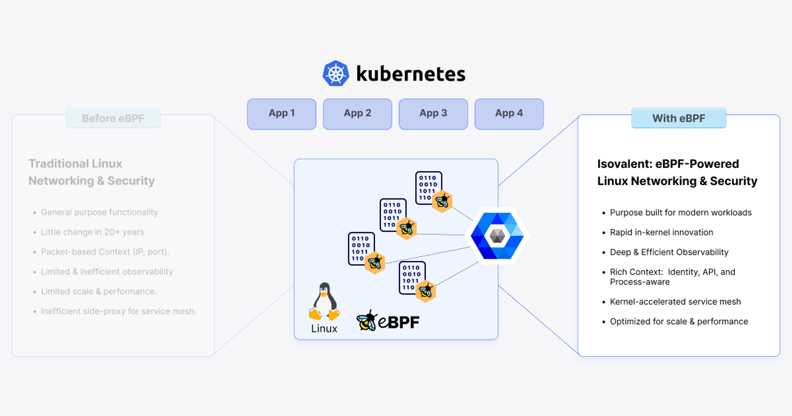 The malware execution chain (Source : Cisco Talos).