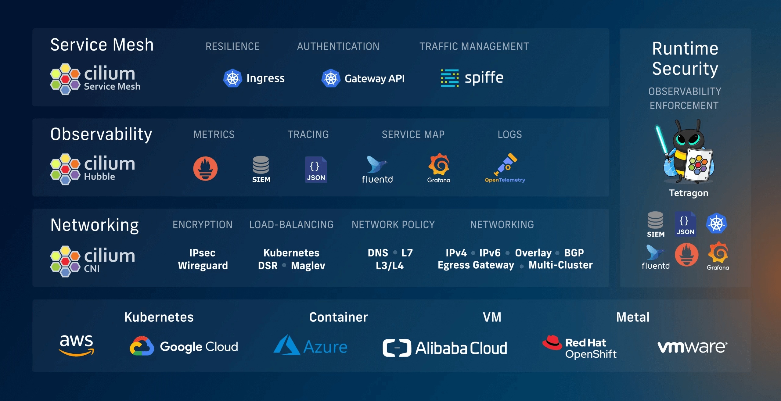 The Cloud Native Journey with Isovalent