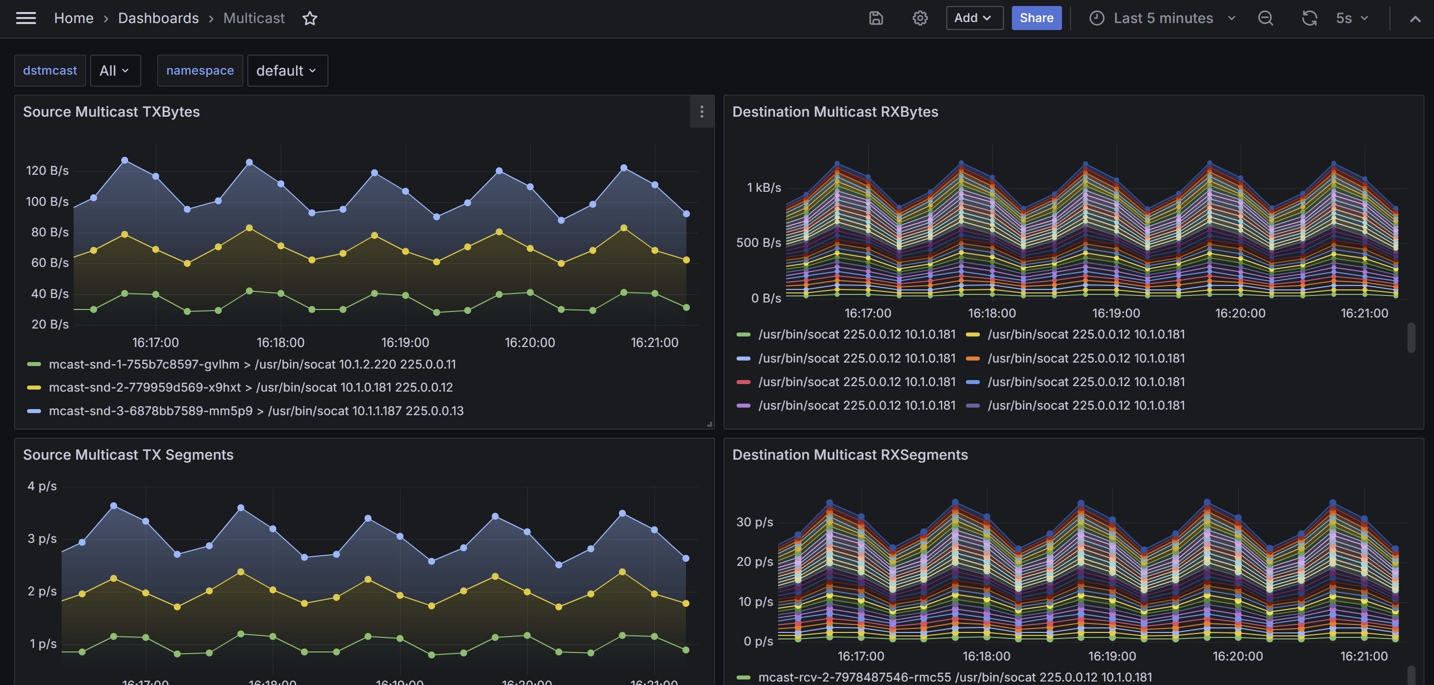 Enabling Multicast Securely With Ipsec in the Cloud Native