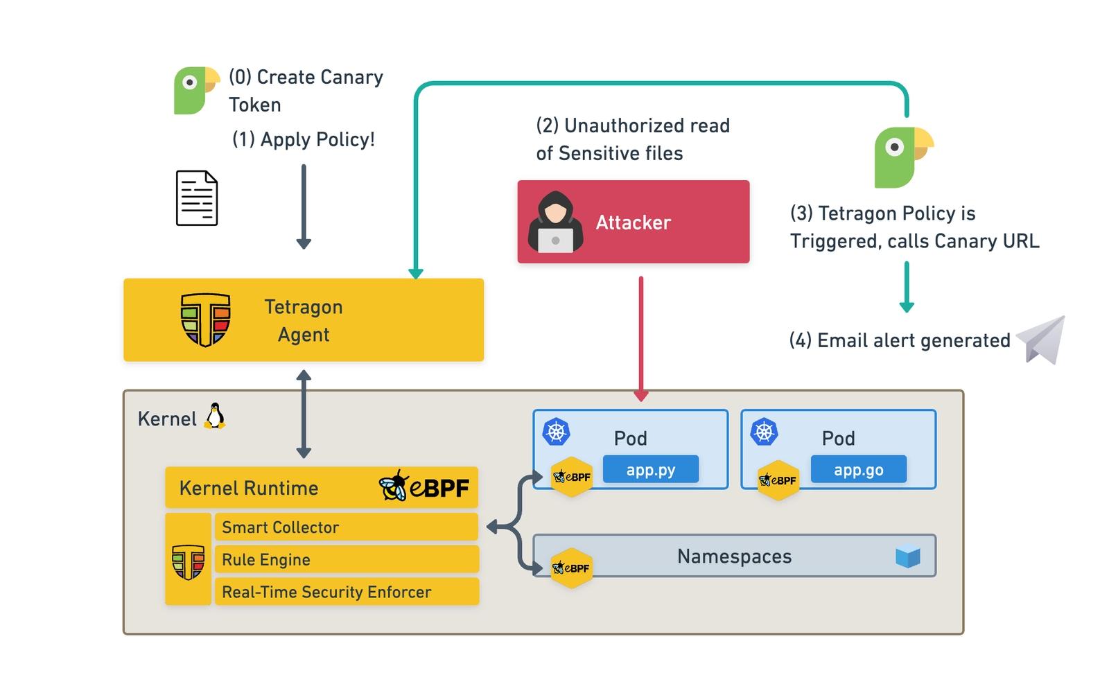 Honeypot checker for cardano (97) foto