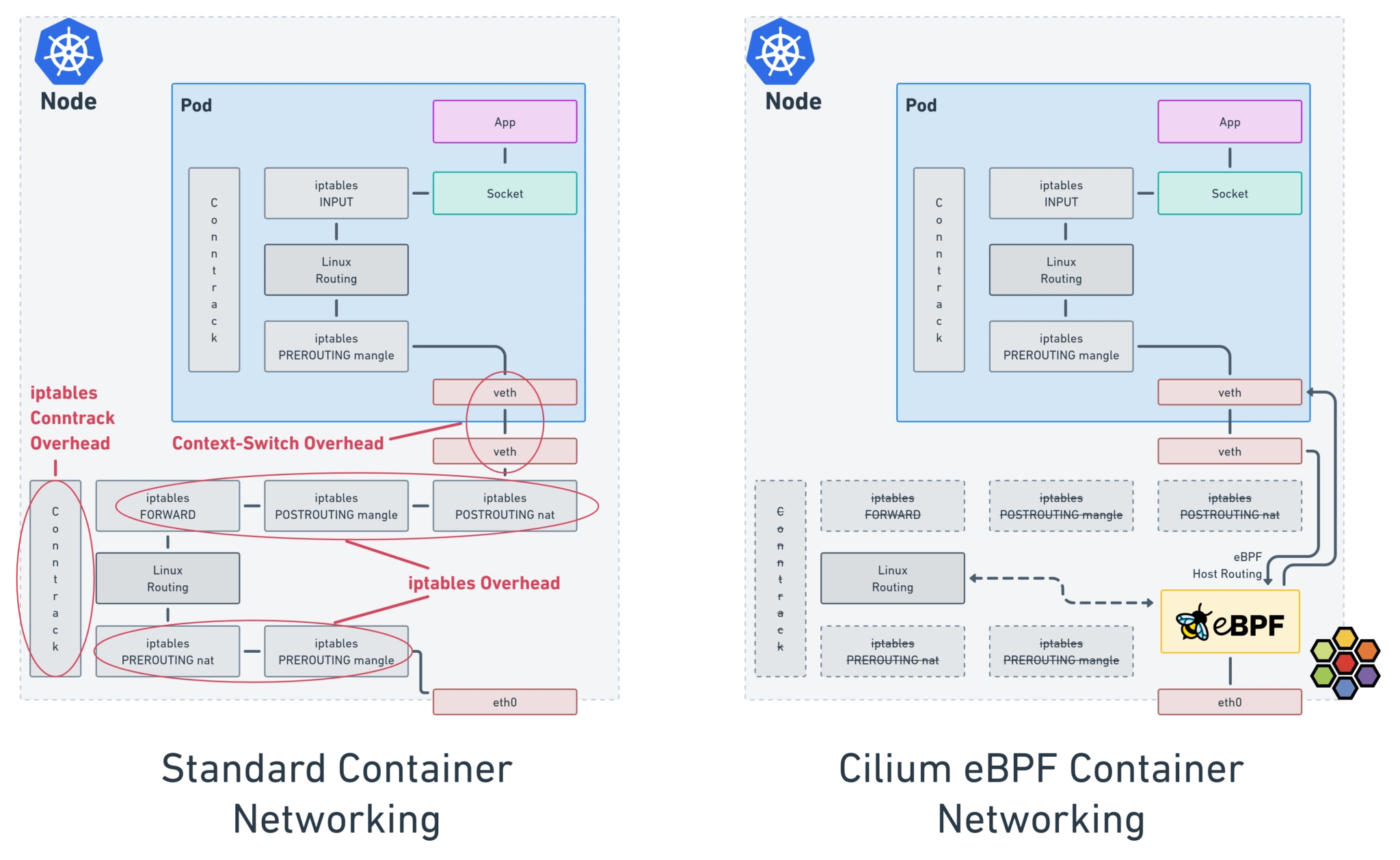 High Performance Cloud Native Networking | Isovalent Features