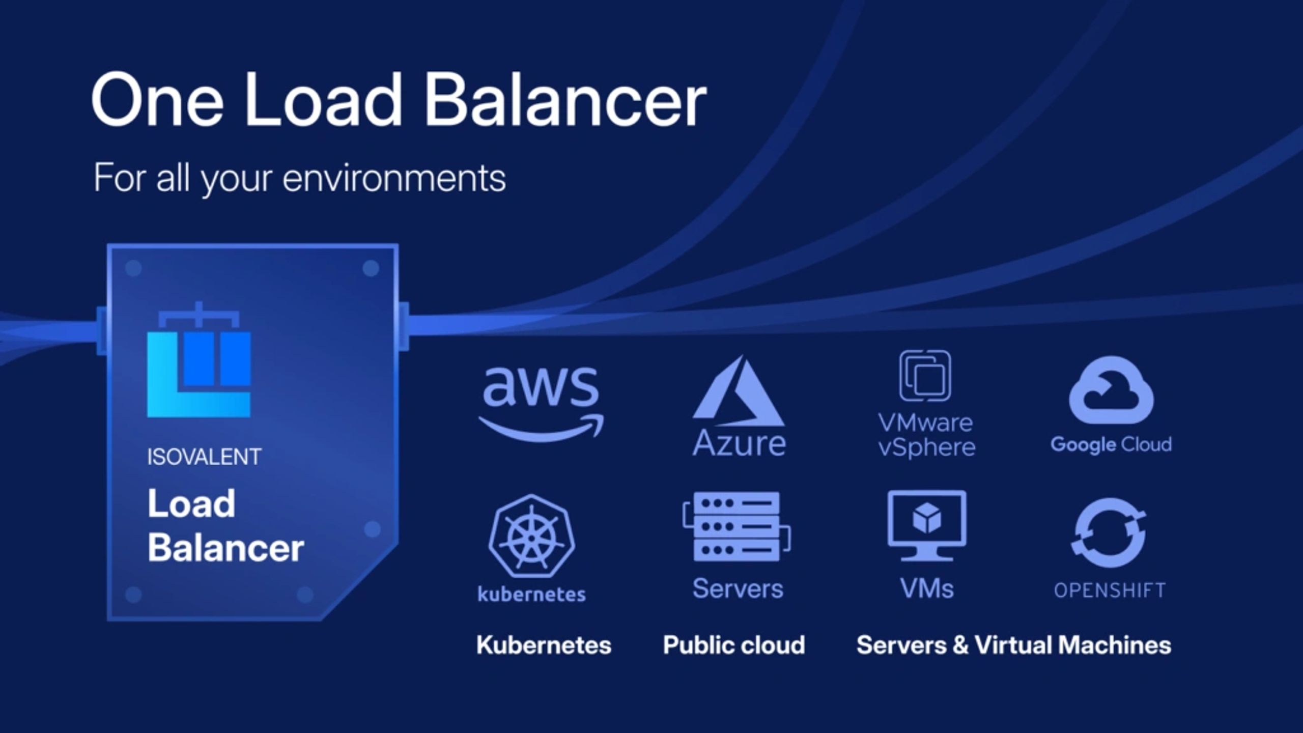 What Is a Load Balancer?