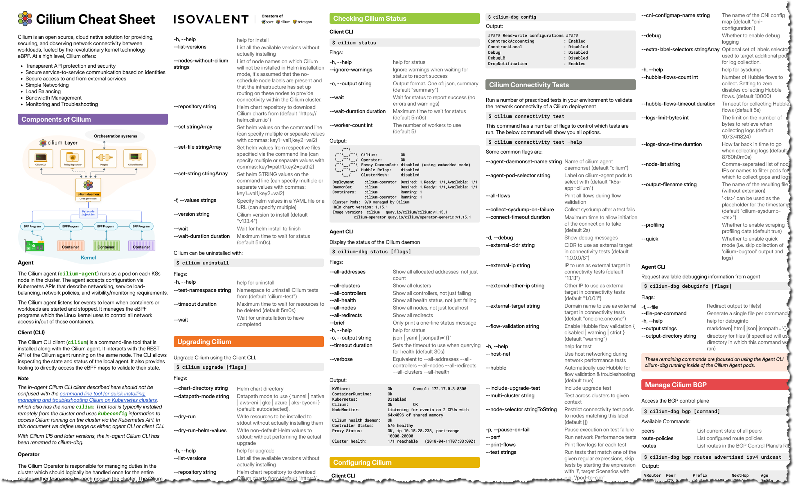 klow cheat sheet blend peptide dosage chart pdf Klow Blend Peptide Dosage Chart Cilium Cheat Sheet - Master