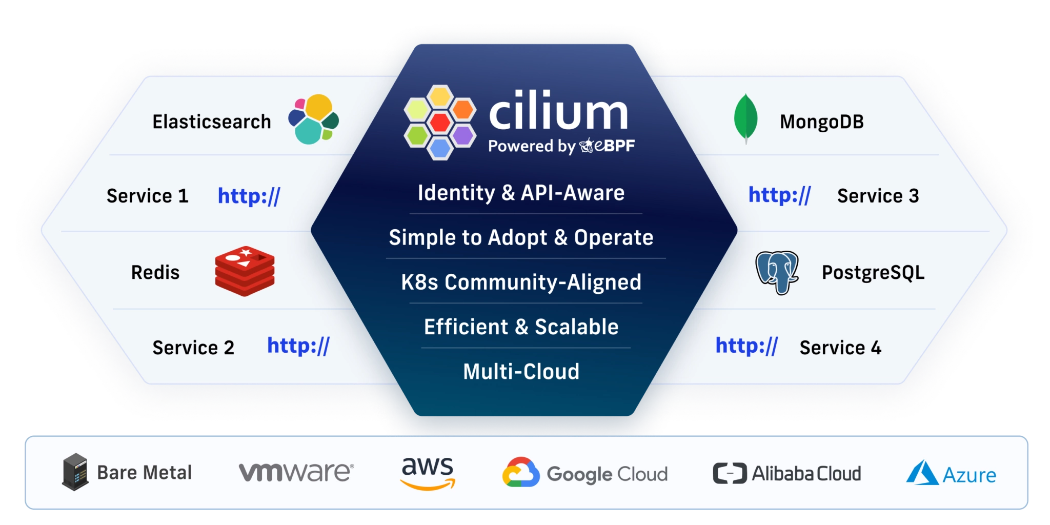 Multi Cloud and Hybrid Cloud | Isovalent Features