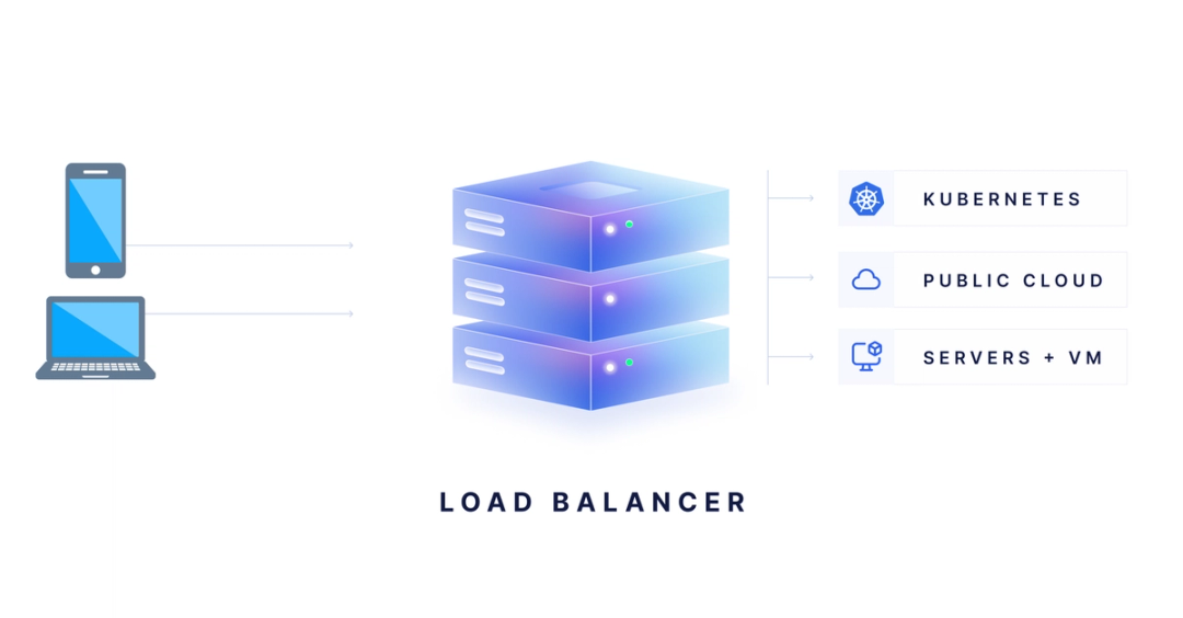Load Balancere Image What Is a Load Balancer?