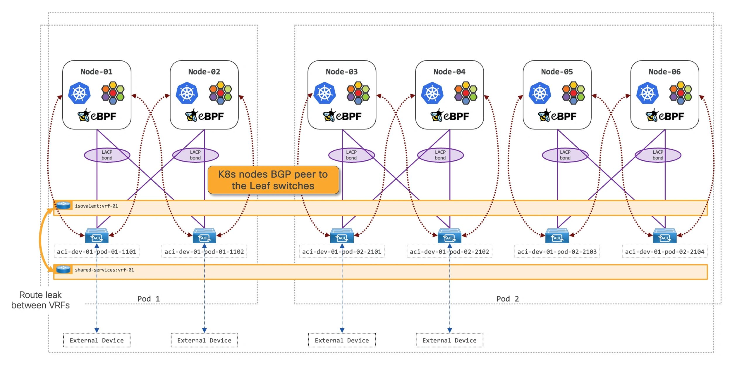 Isovalent & Cisco ACI: Better Together | Isovalent