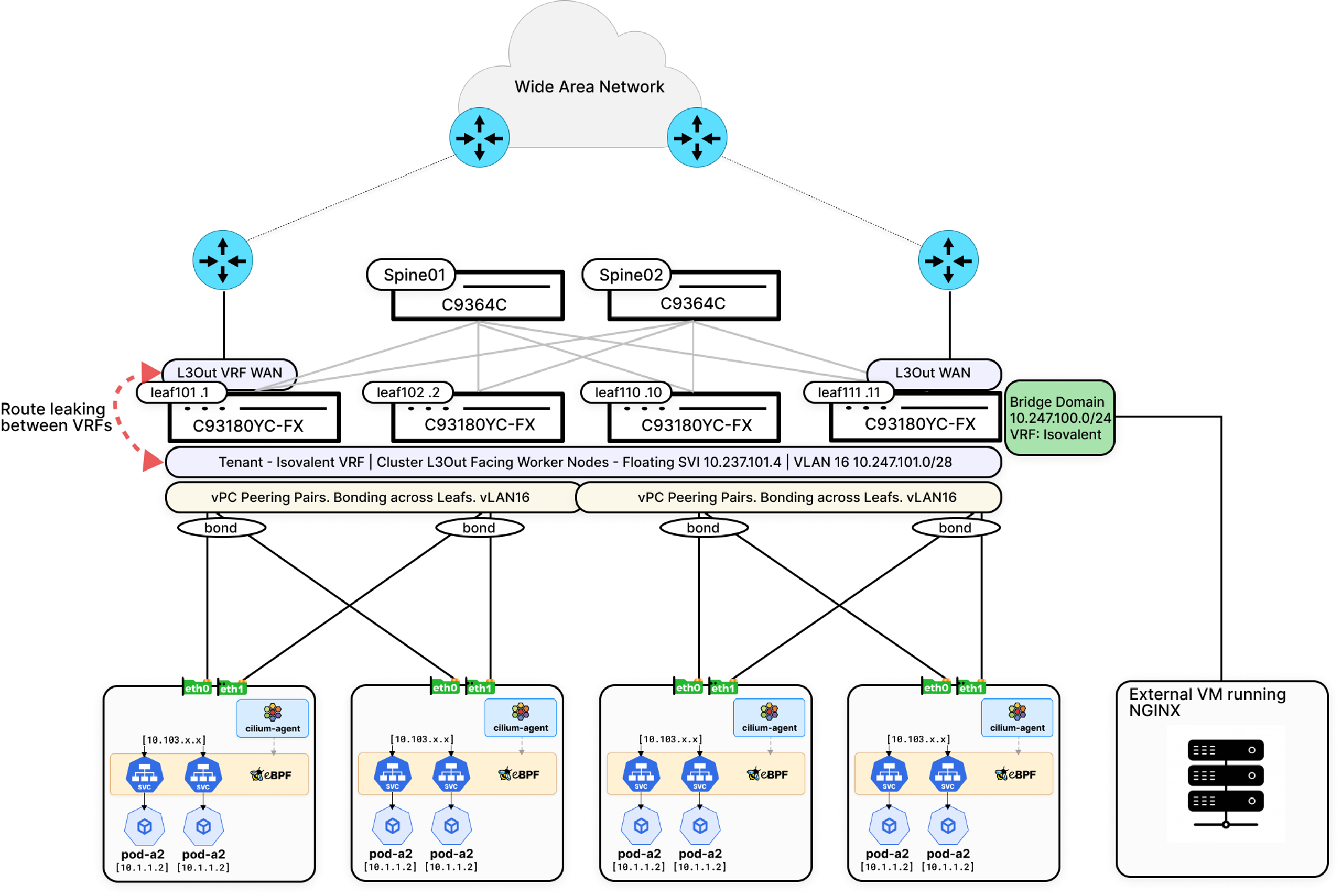 Isovalent & Cisco ACI: Better Together | Isovalent