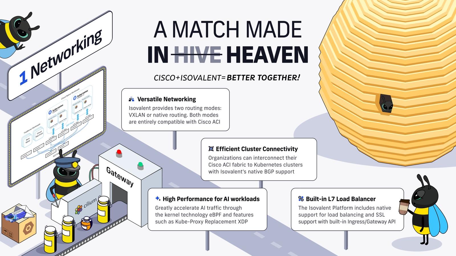 Isovalent & Cisco ACI: Better Together | Isovalent