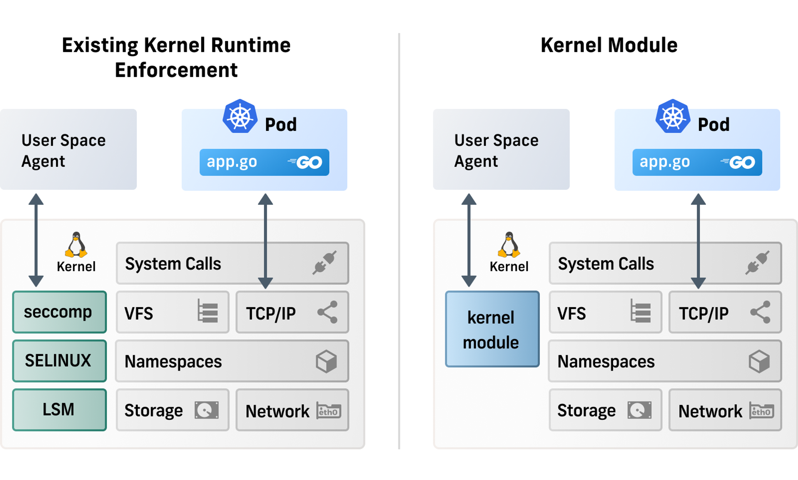 Tetragon - eBPF-based Security Observability & Runtime Enforcement