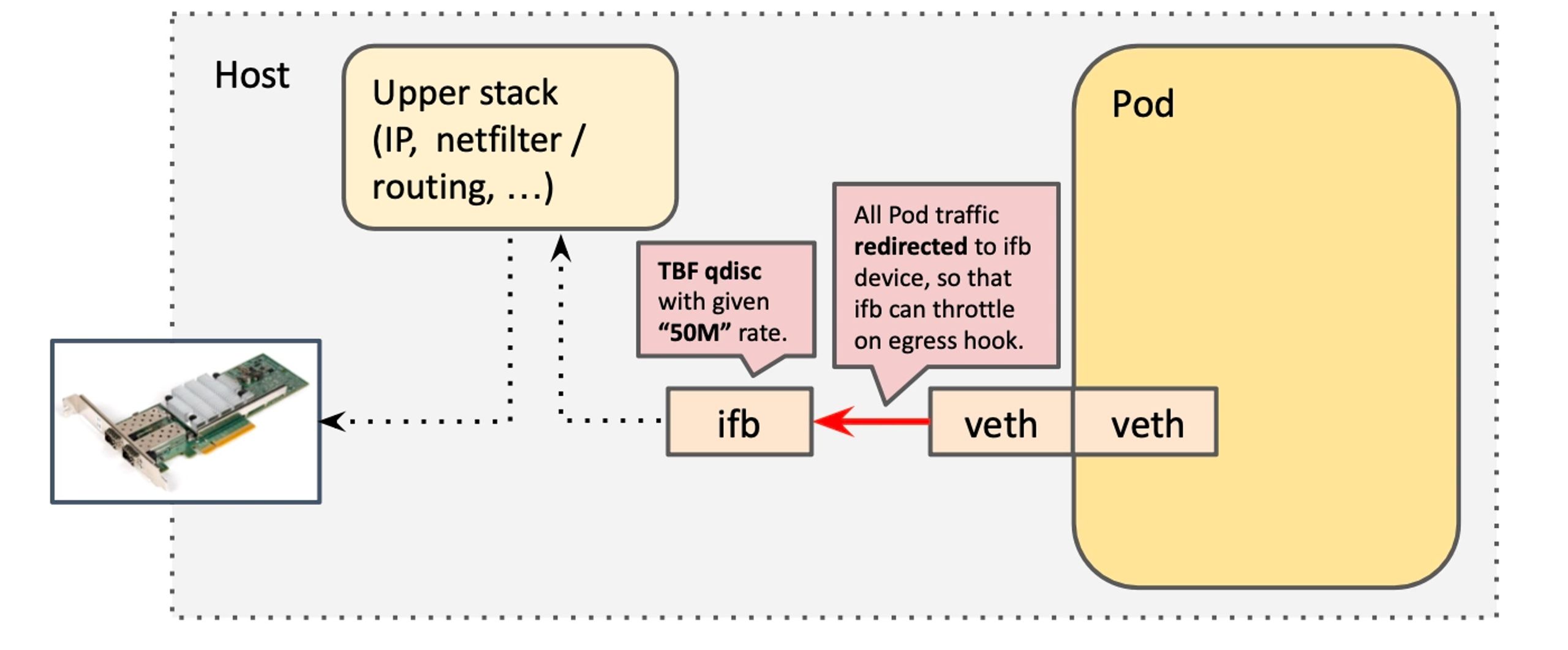 Network Bandwidth Management: Boost Speed and Maximize Efficiency