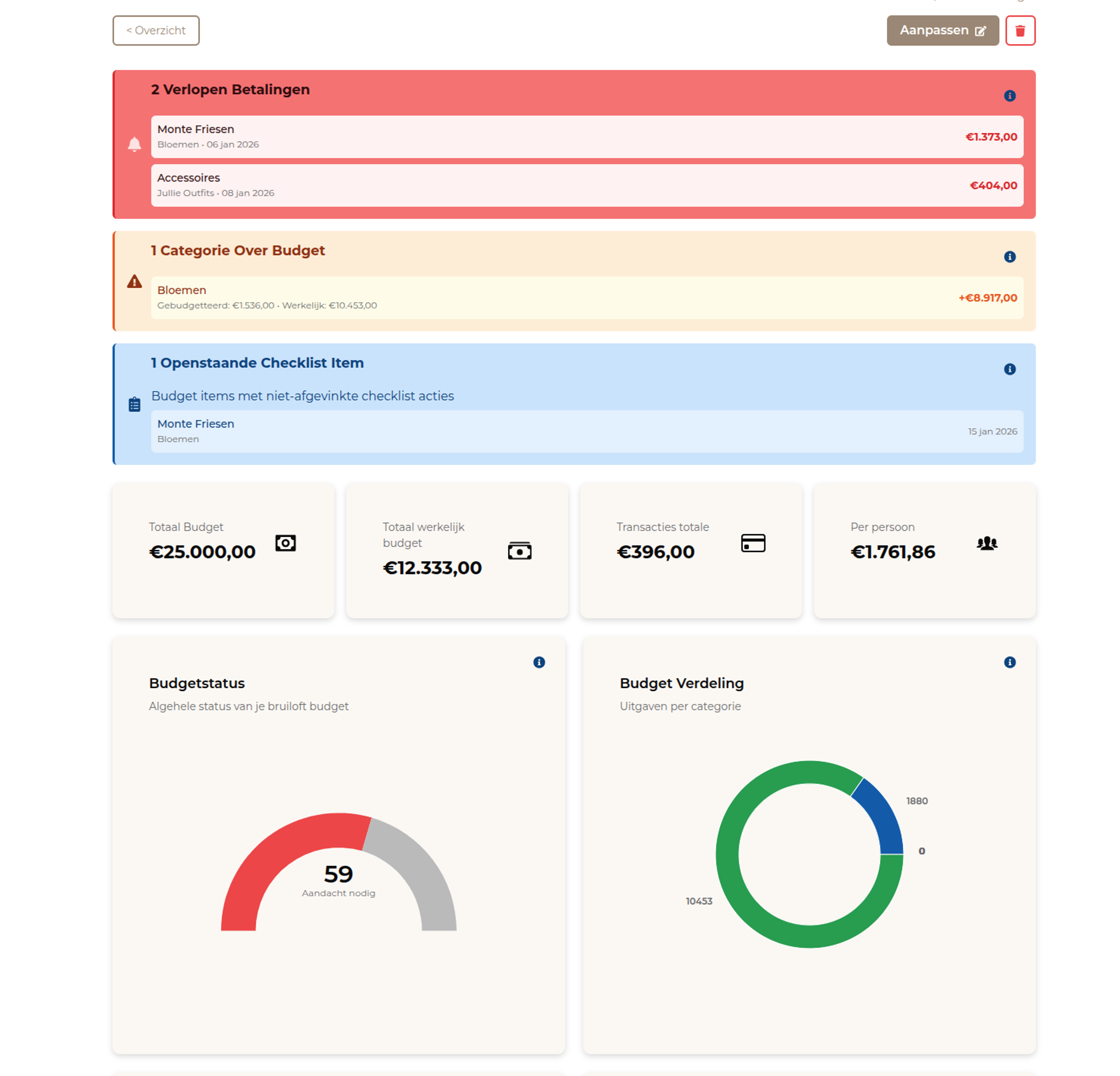 Budgetmodule in BruiloftBuddy met openstaande betalingen, een overschreden categorie en een gekoppelde checklisttaak