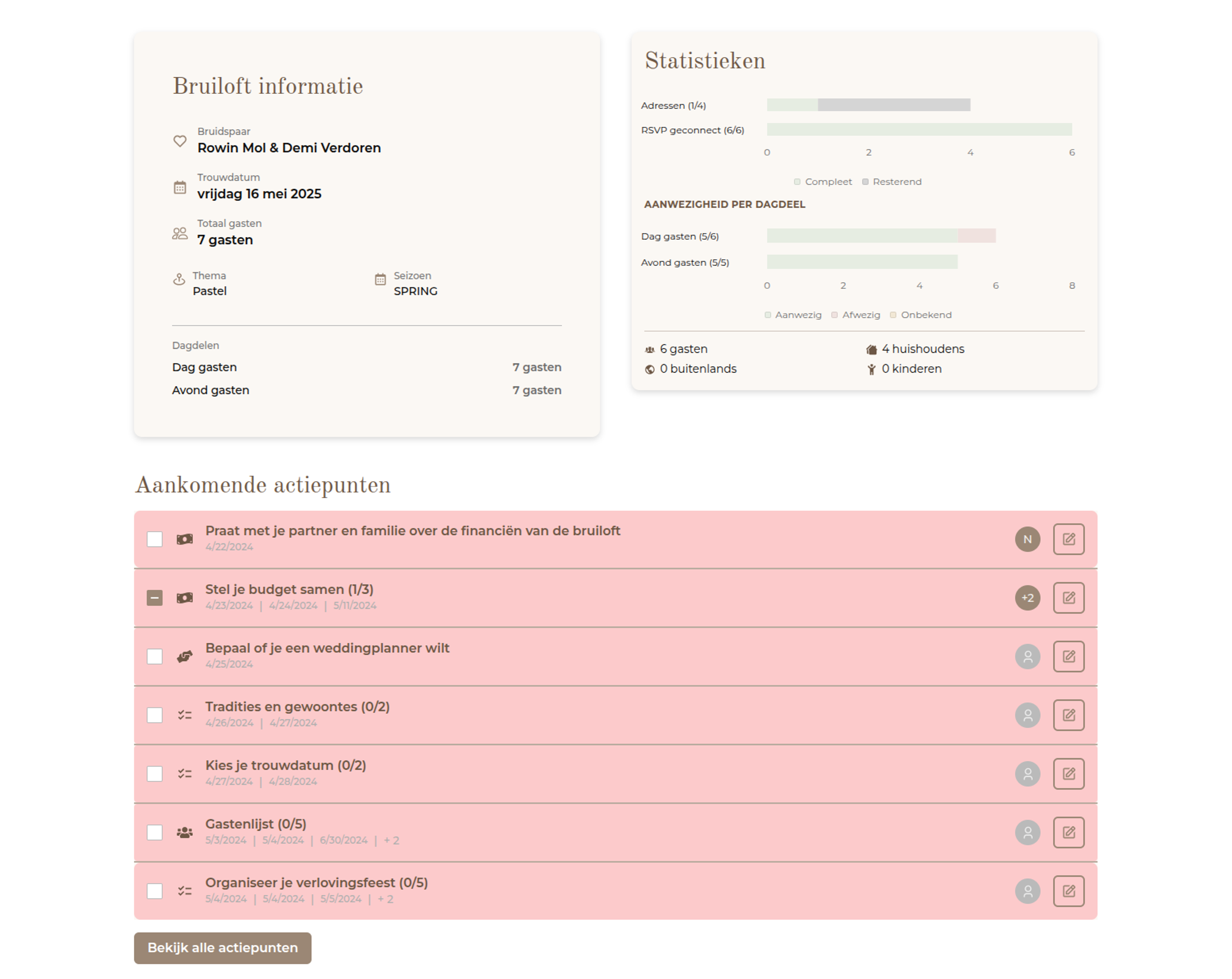 Dashboard van BruiloftBuddy met bruiloftsinformatie, statistieken en aankomende actiepunten