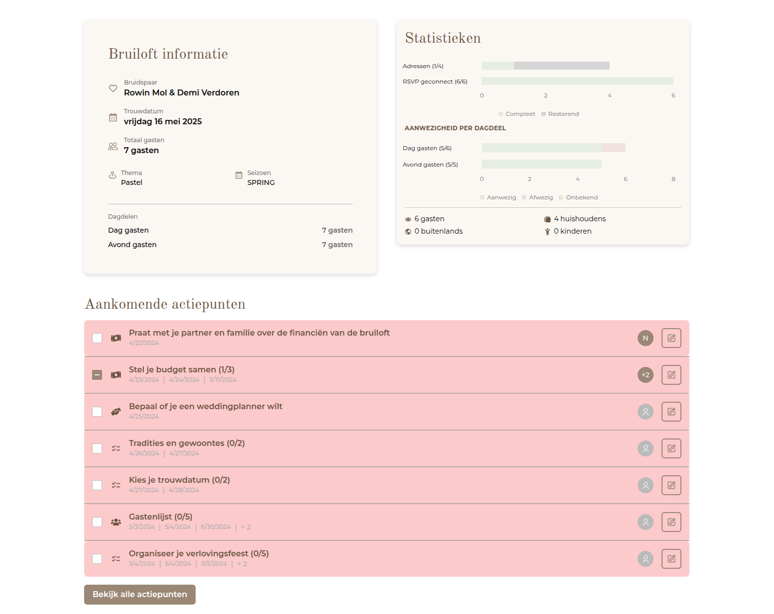 Dashboard van BruiloftBuddy met bruiloftsinformatie, statistieken en aankomende actiepunten