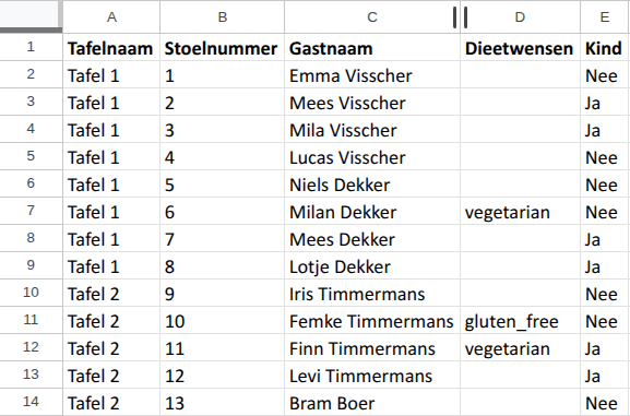 Excel-export van de plattegrond met per stoel de gast en zijn dieetwensen
