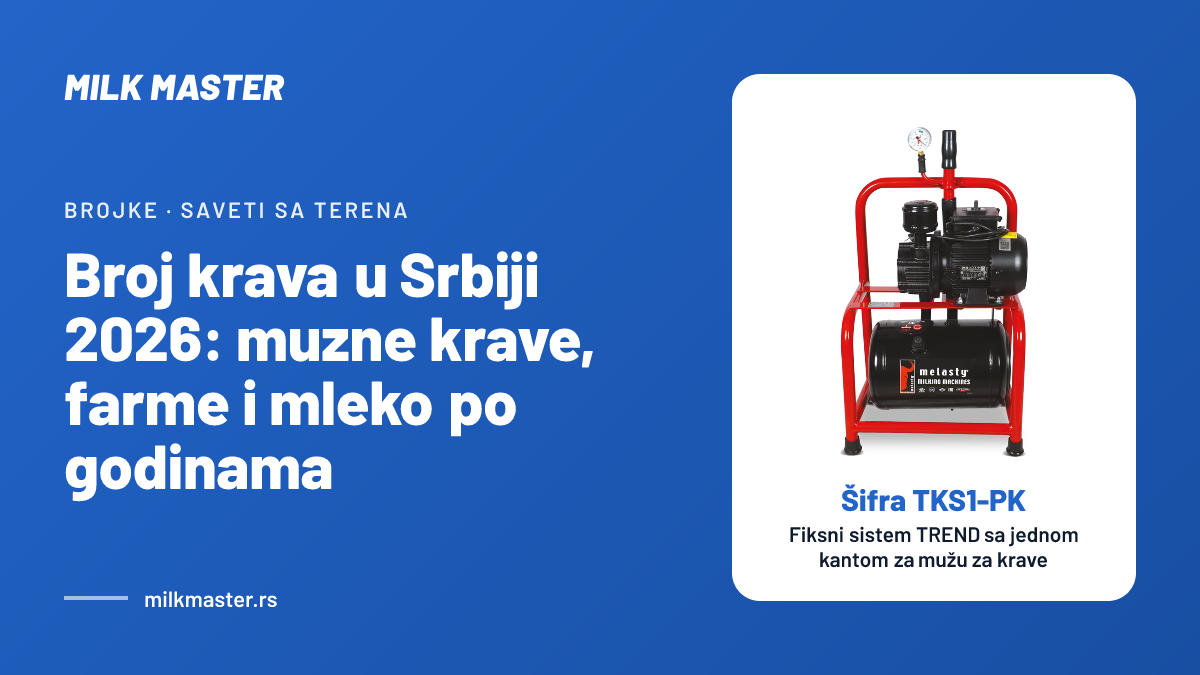 Broj krava u Srbiji 2026: muzne krave, farme i mleko po godinama, uz Fiksni sistem TREND sa jednom kantom za mužu za krave (šifra TKS1-PK)