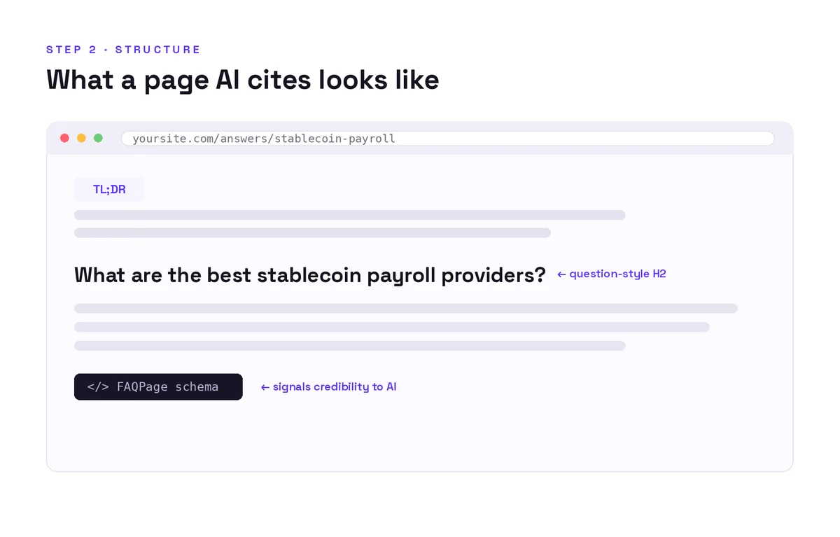 Example page with an H2 phrased as the exact question buyers search for.