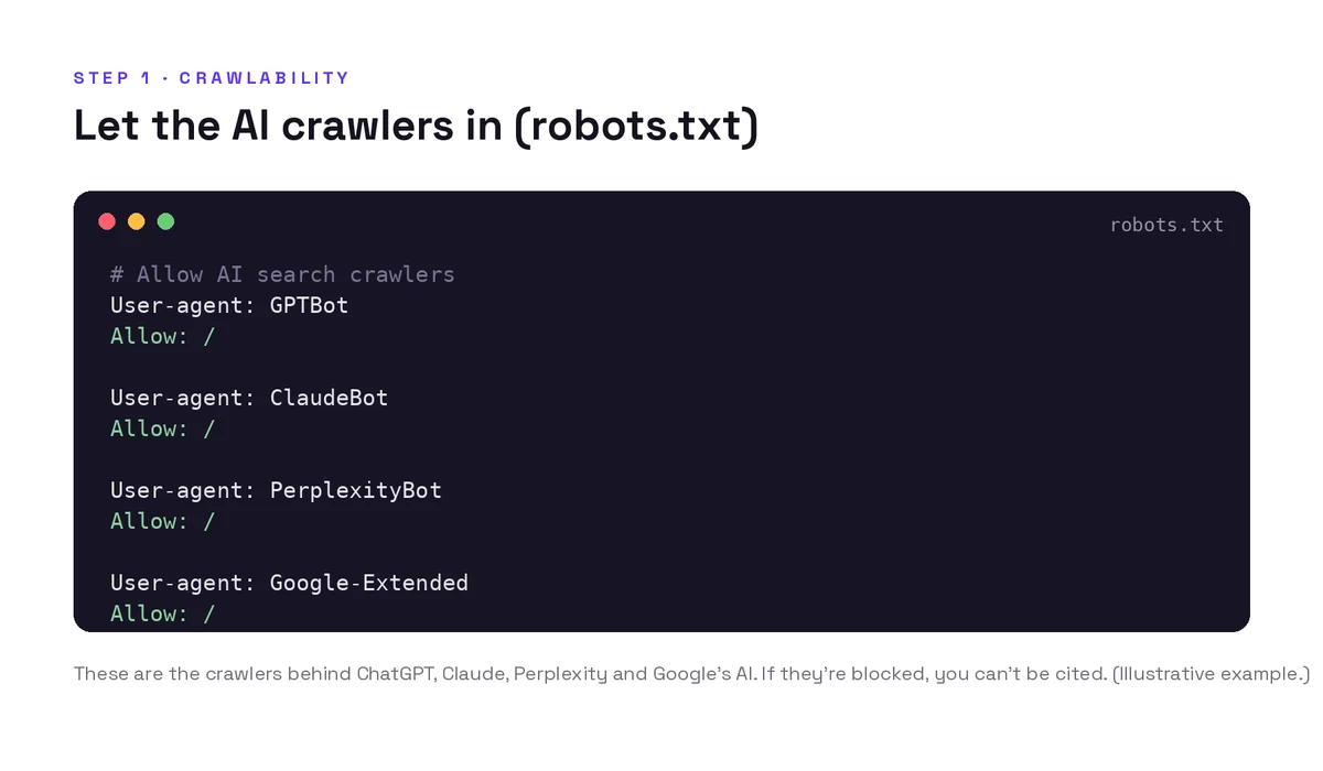 robots.txt configured to allow AI crawlers to access key pages.