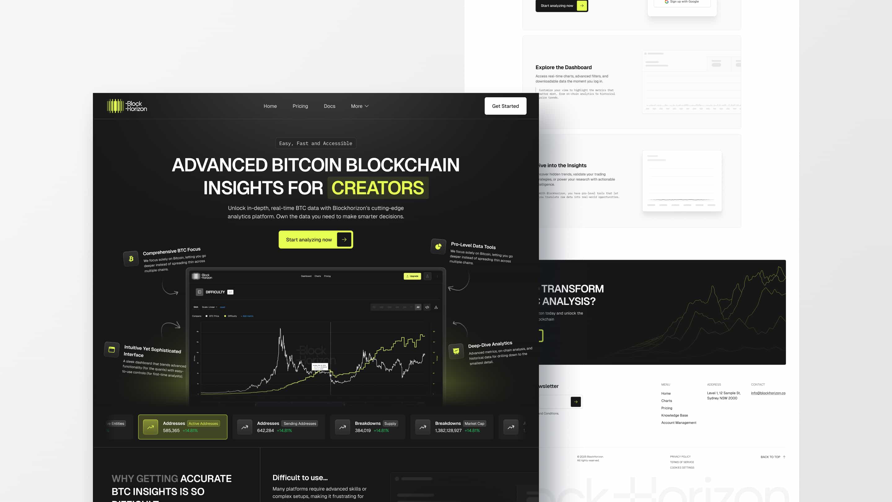 BlockHorizon Bitcoin analytics platform dashboard