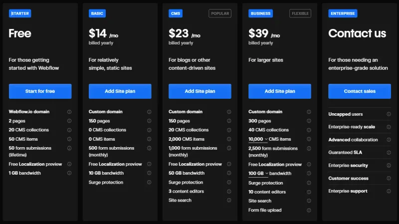 Webflow Pricing Explained: Choose the Right Plan For Your Needs
