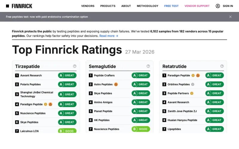 Finnrick Analytics homepage showing peptide vendor ratings
