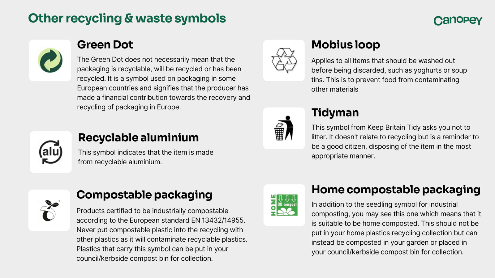 An infographic showing other recycling & waste symbols