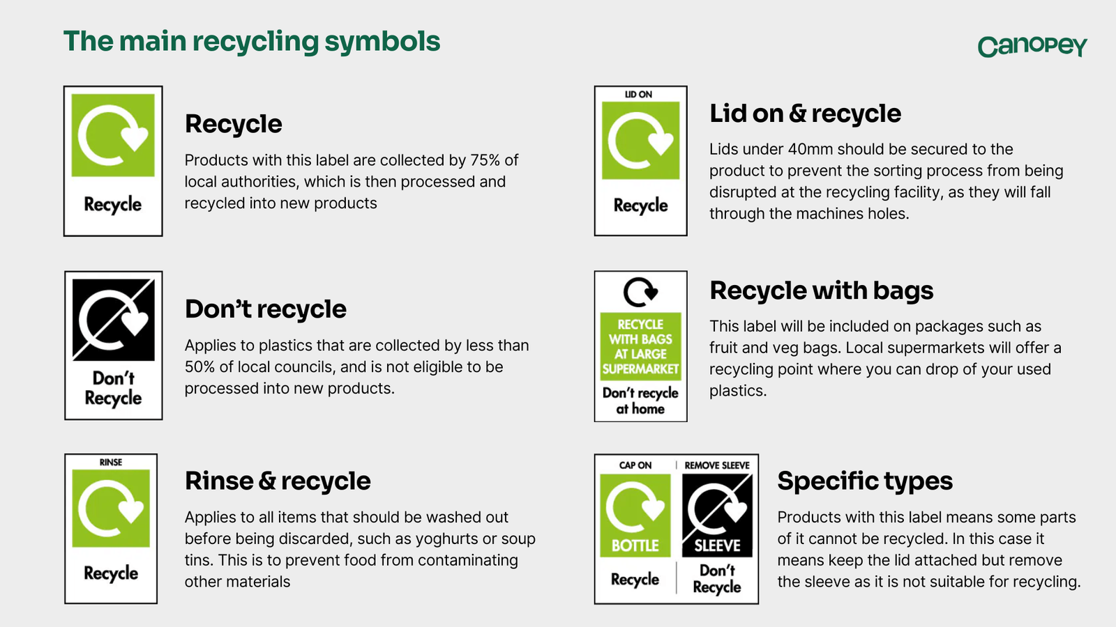 An infographic showing different recycling symbols