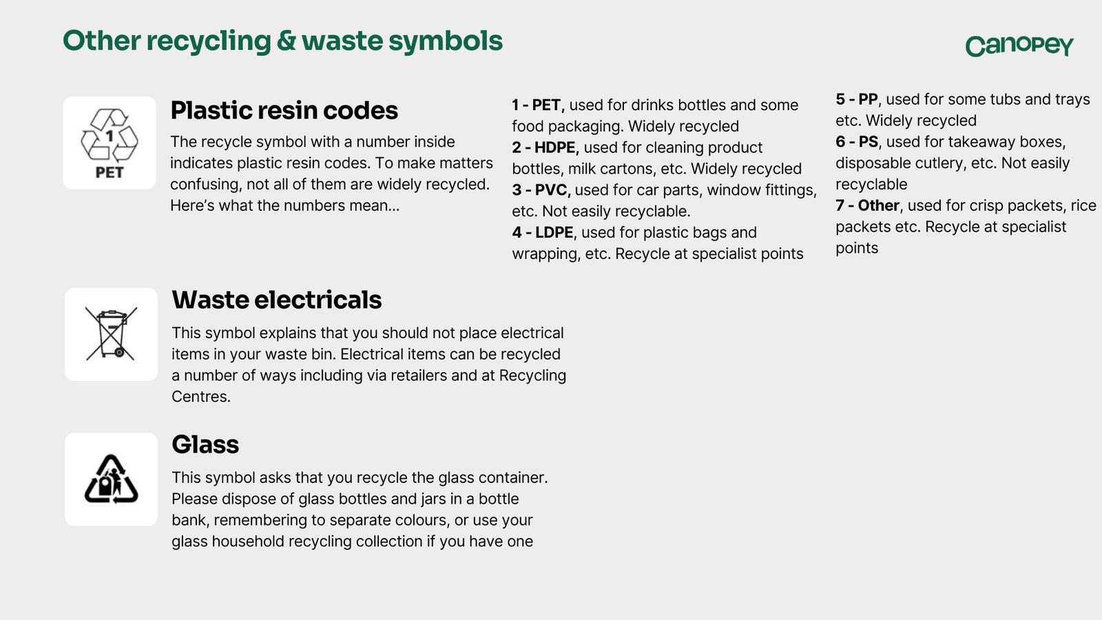 An infographic showing other recycling & waste symbols