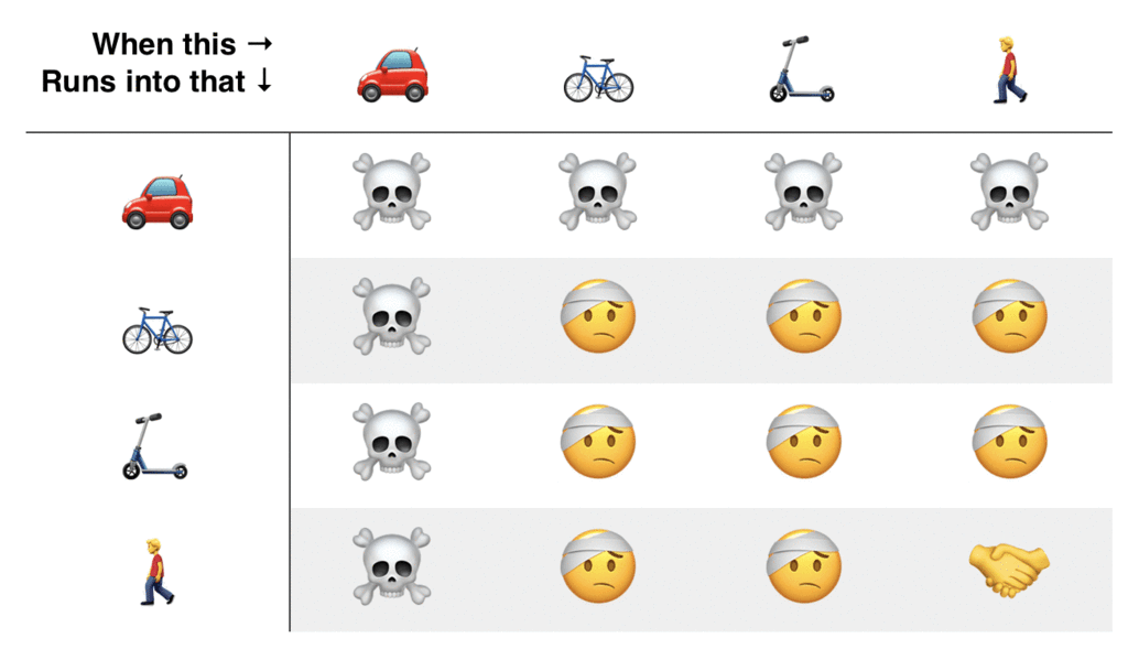 e scooter crash chart