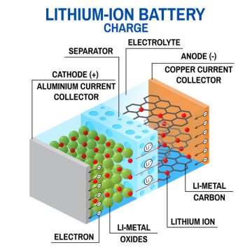 How To Maximize Your Electric Scooters Battery Life