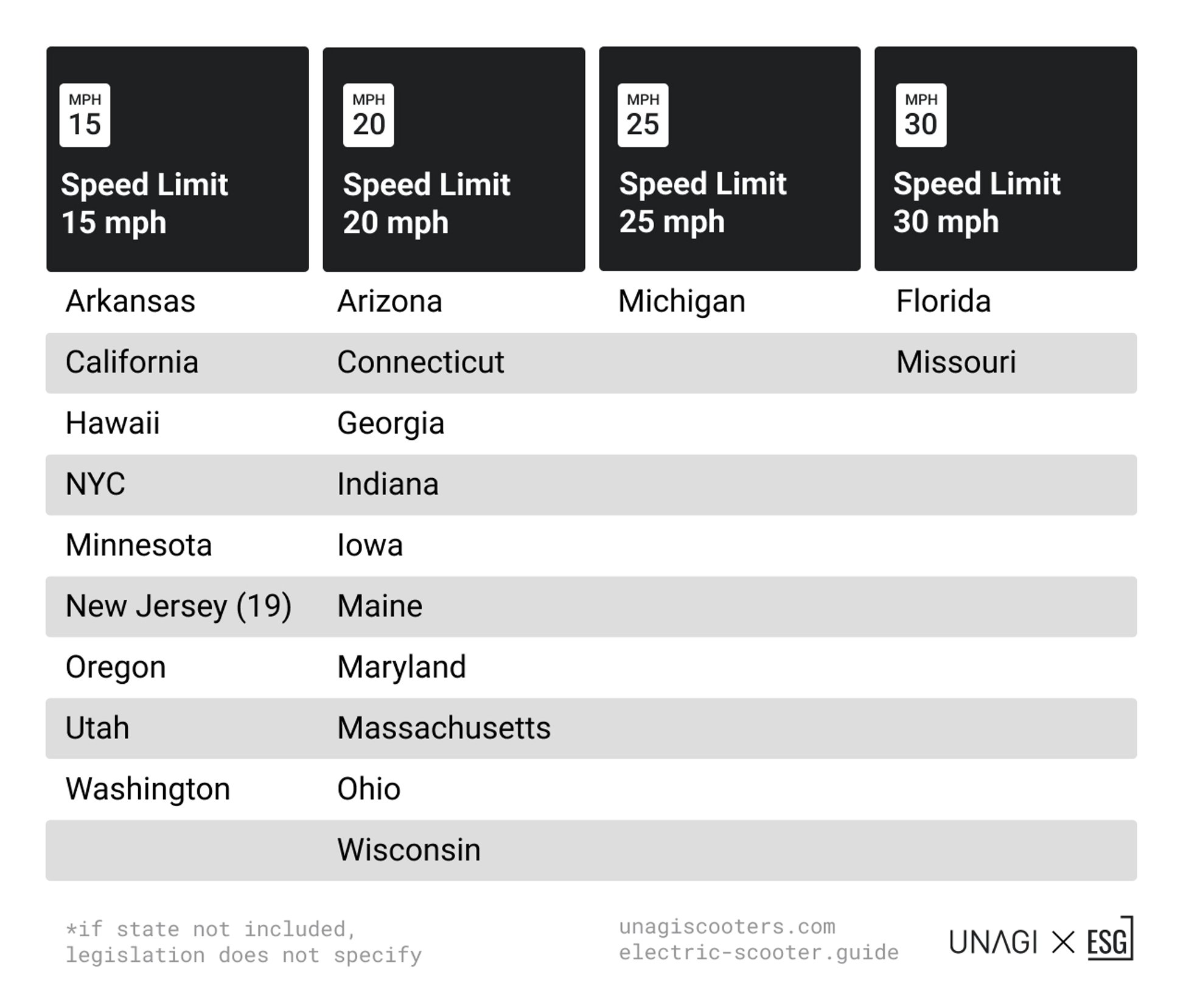 The 2022 Comprehensive Guide to Electric Scooter Laws