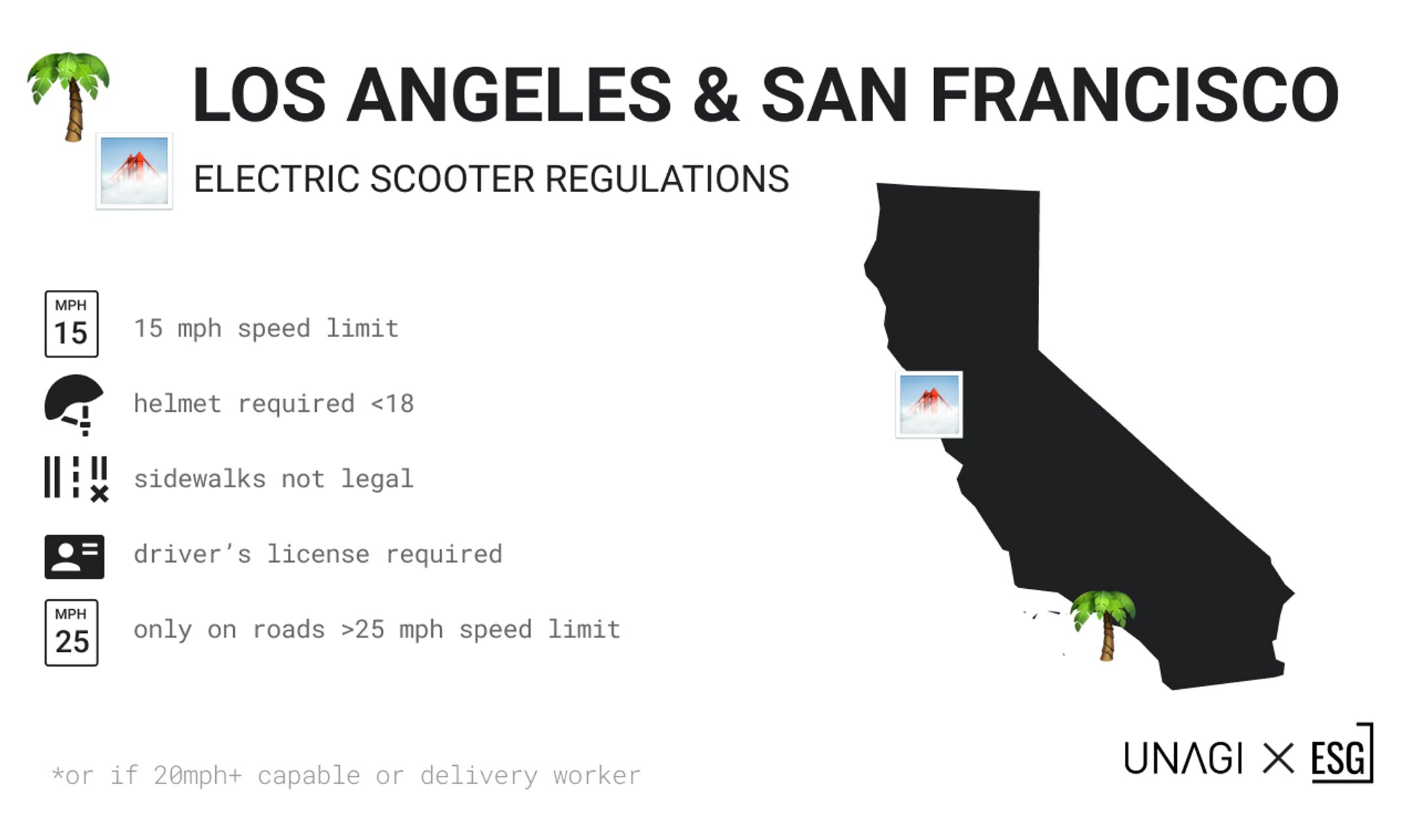 The 2022 Comprehensive Guide to Electric Scooter Laws
