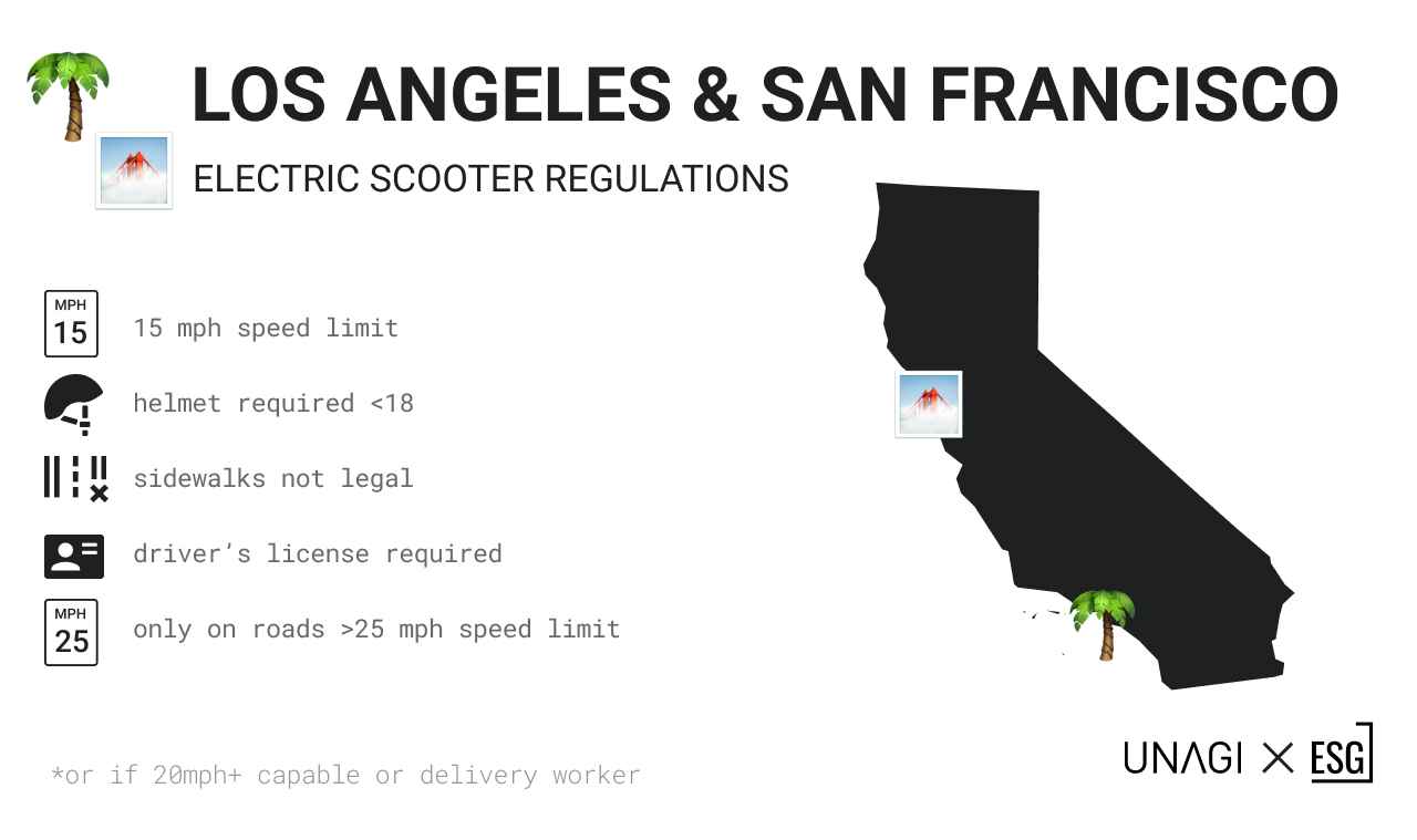 us-electric-scooter-laws-map-visualization-2021