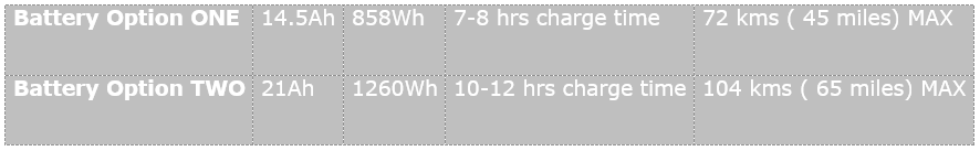 Fluid Vista battery range options