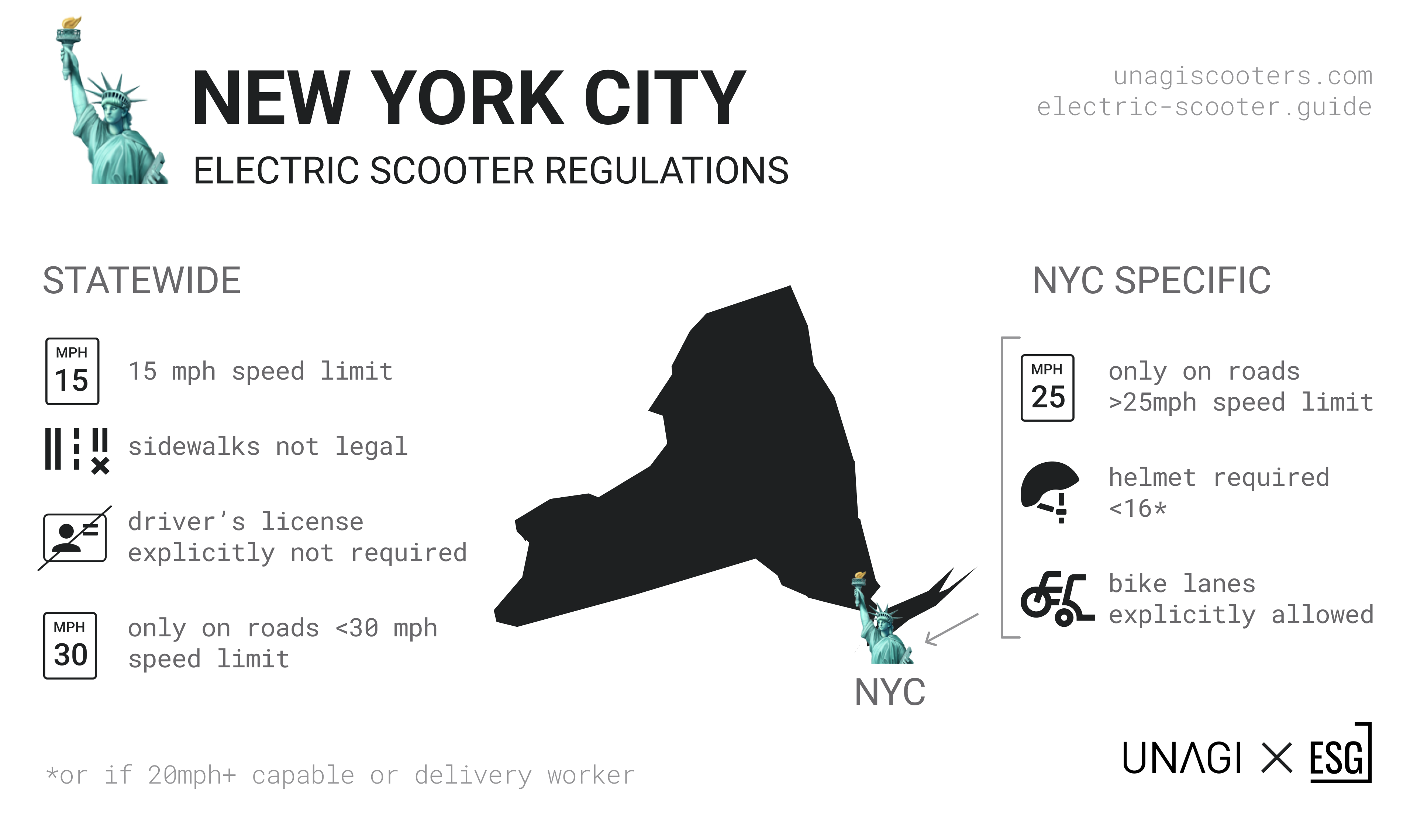 us-electric-scooter-laws-map-visualization-2021