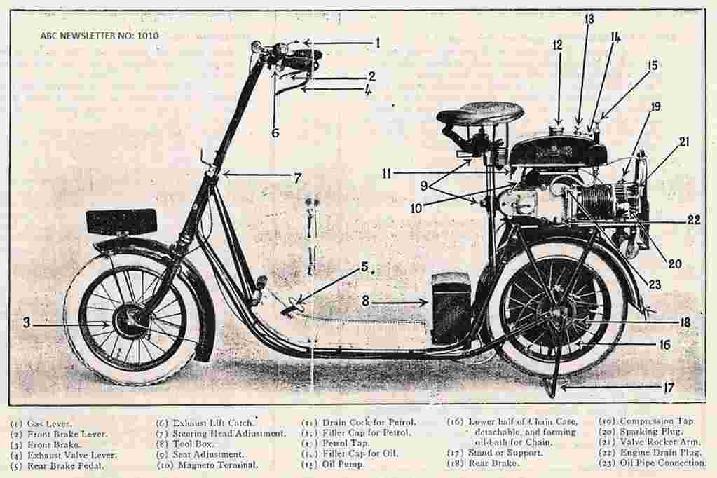 historical scooter diagram