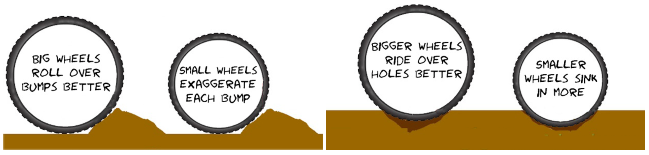 unagi scooter safety wheel size